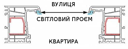 Замір москітної сітки